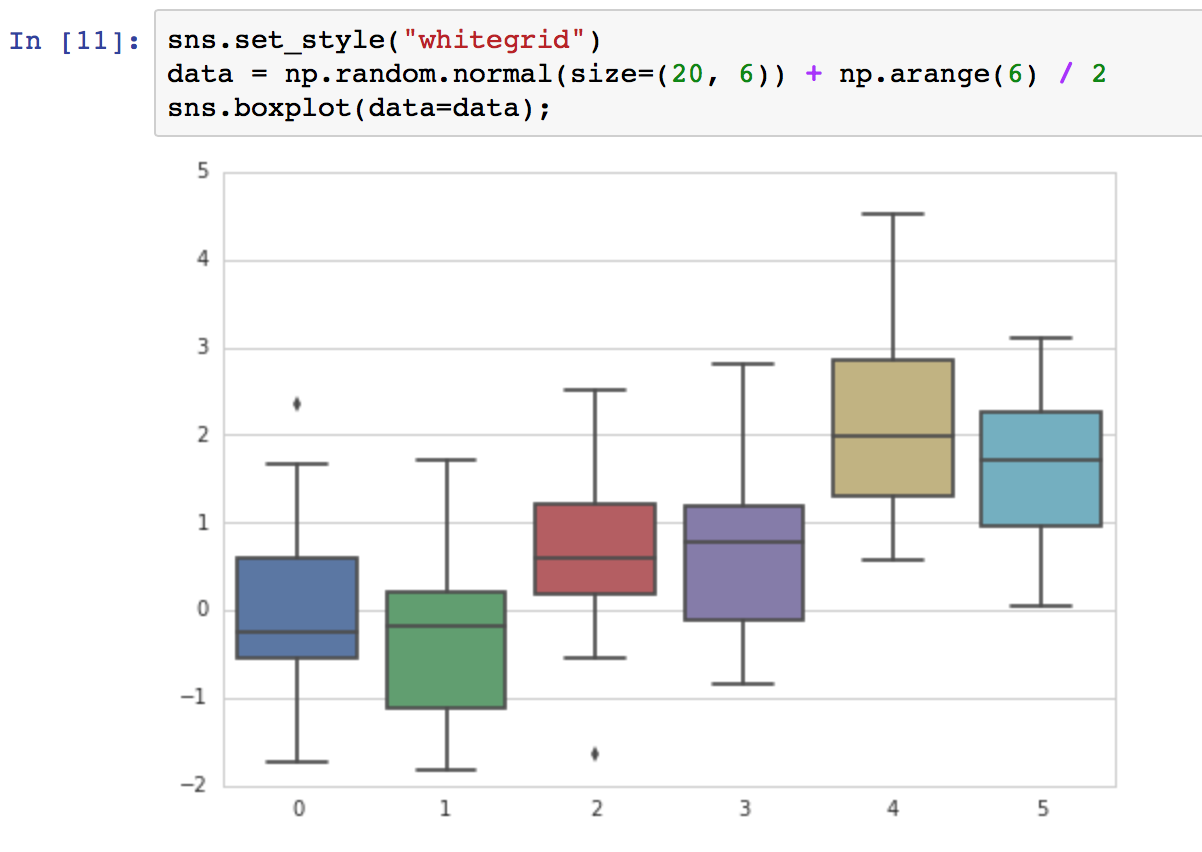 Seaborn set. Seaborn Plot Style. SNS.Set_Style. SNS.boxplot. Palette boxplot Seaborn.