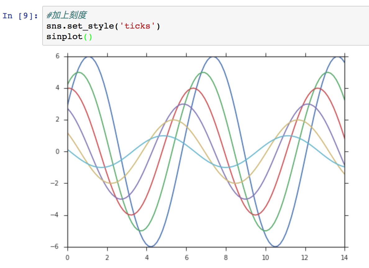 Despine GitHub - baibaibai66/Seaborn: just translation