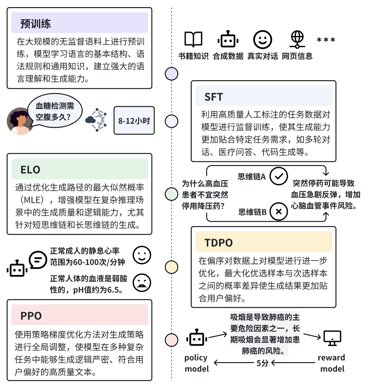 对齐