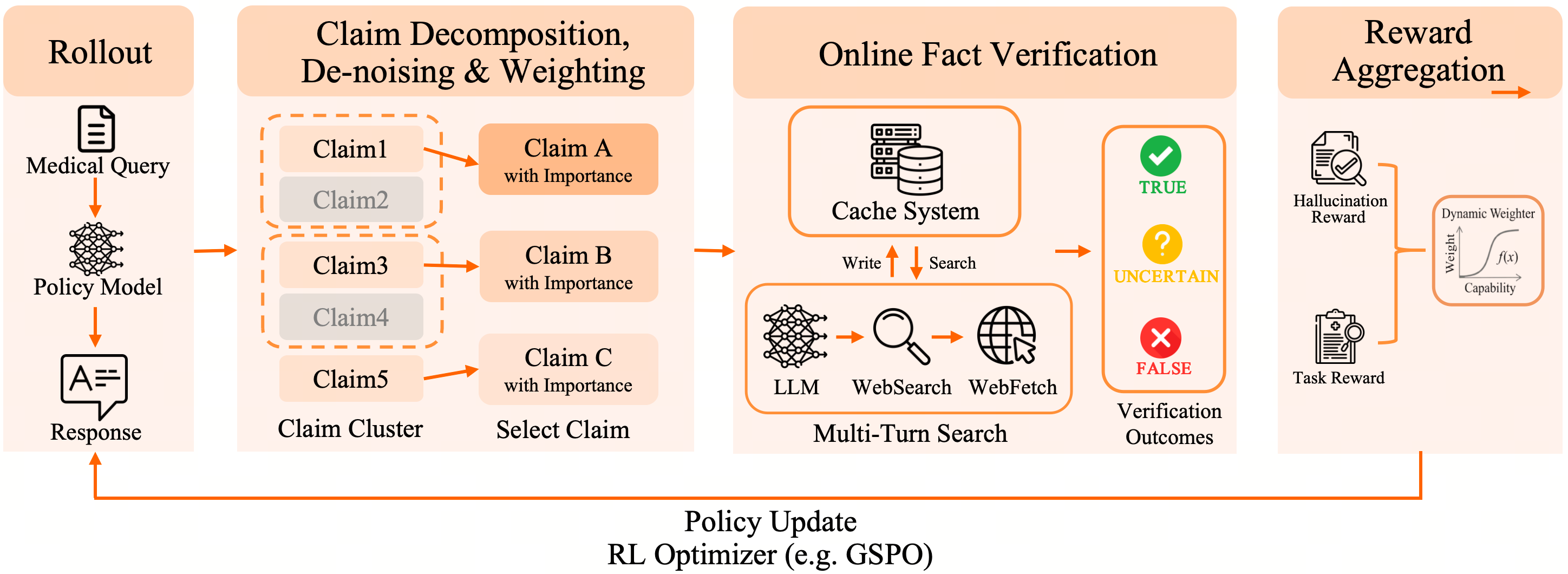 Fact-Aware RL Schema