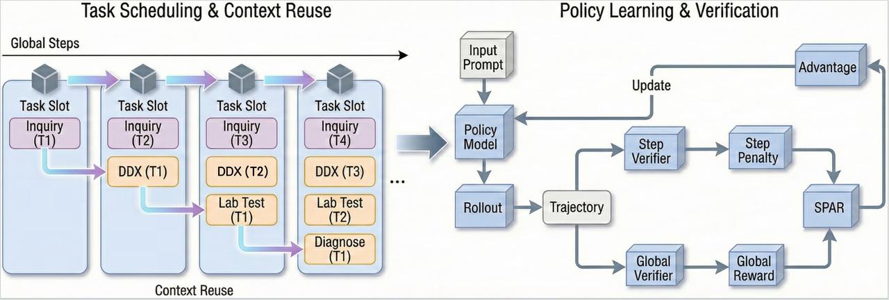 SPAR Schema