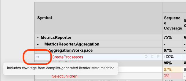 State machine reconciliation