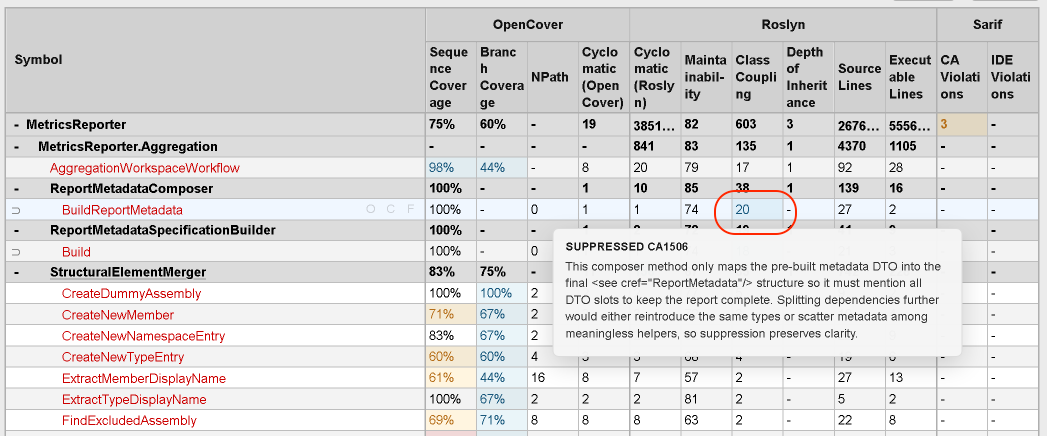 Suppression in dashboard