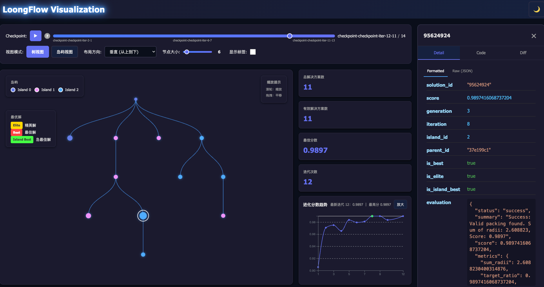 LoongFlow Framework