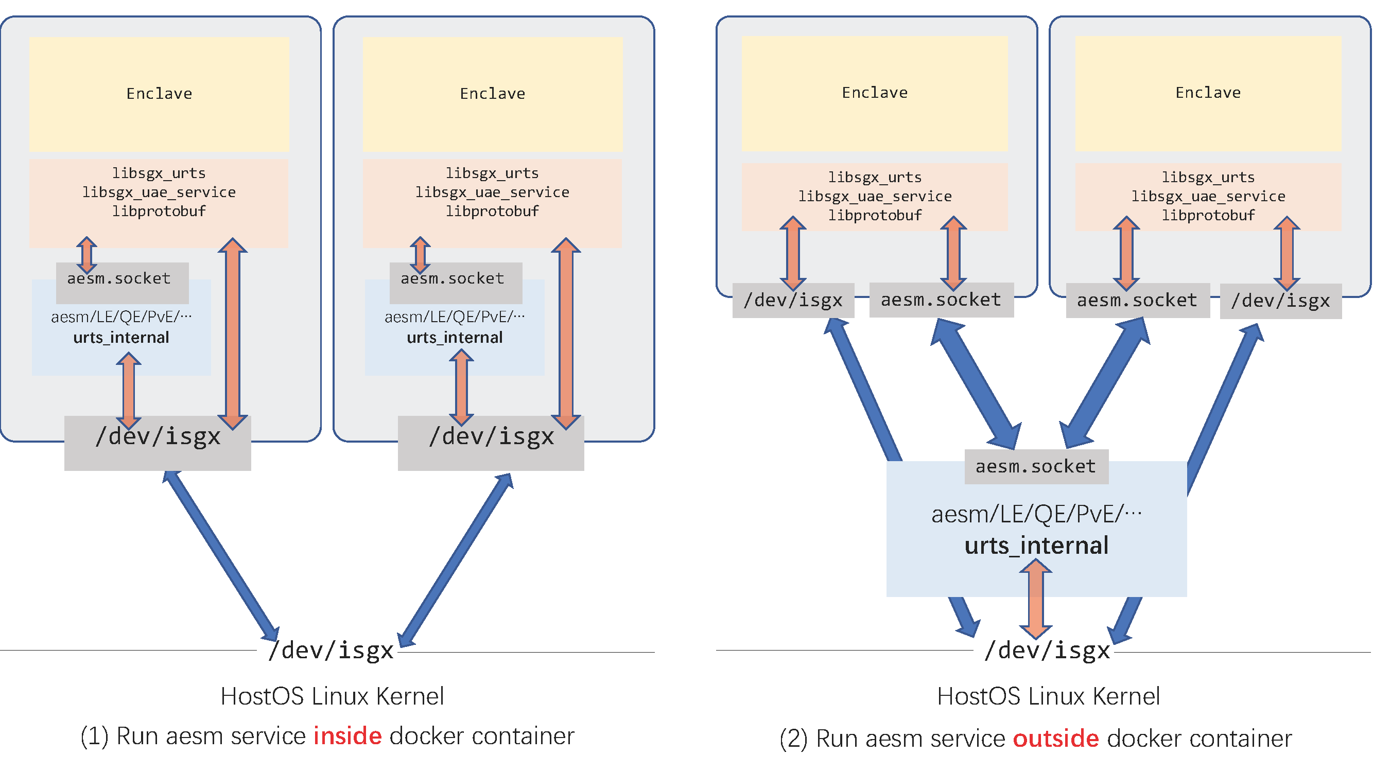 sgx and mesalock linux