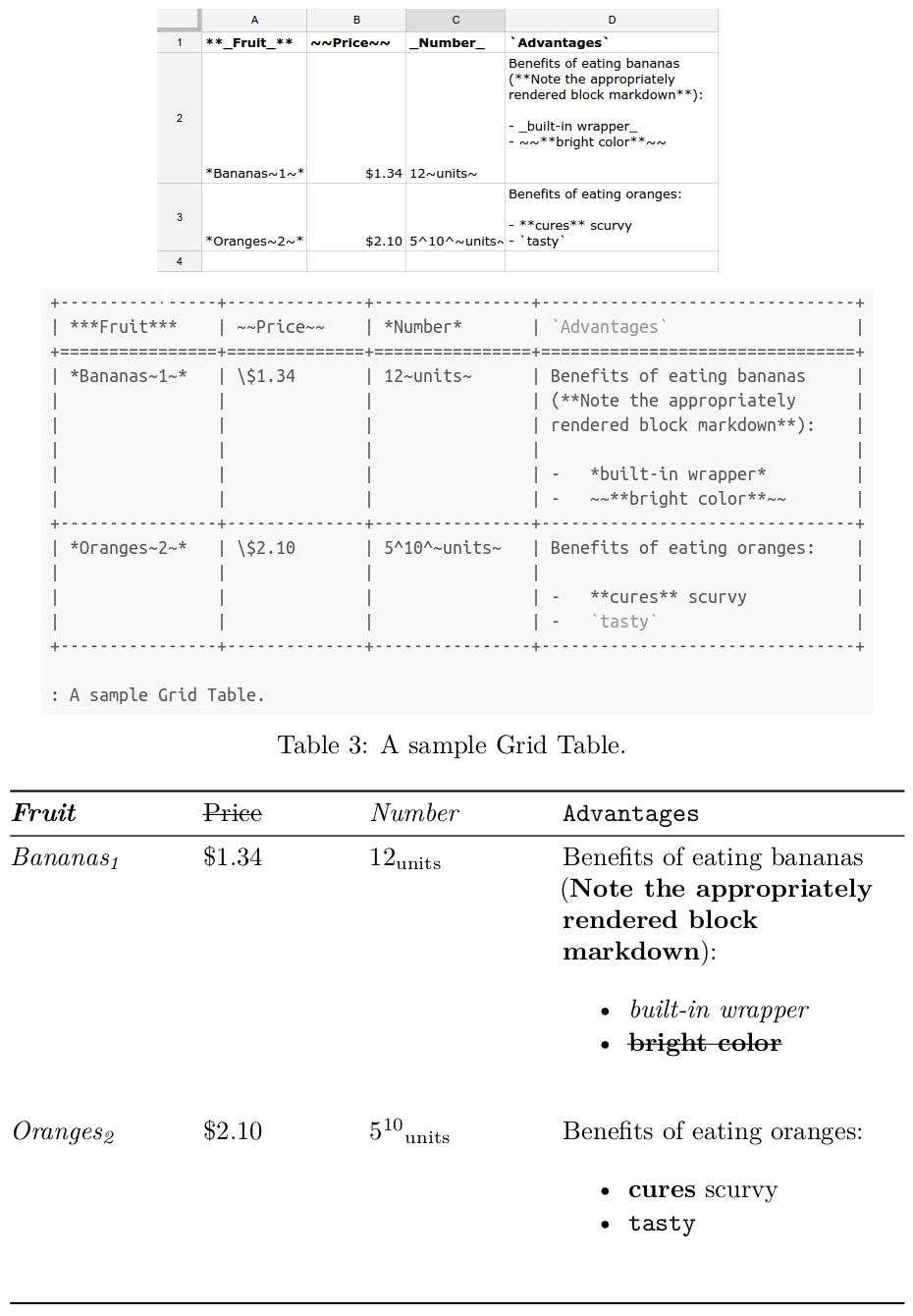 A CSV file rendered to Markdown and PDF