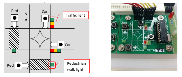 GitHub - baigsterinator9000/Traffic-Control-Module-Sem-3-: Designing ...