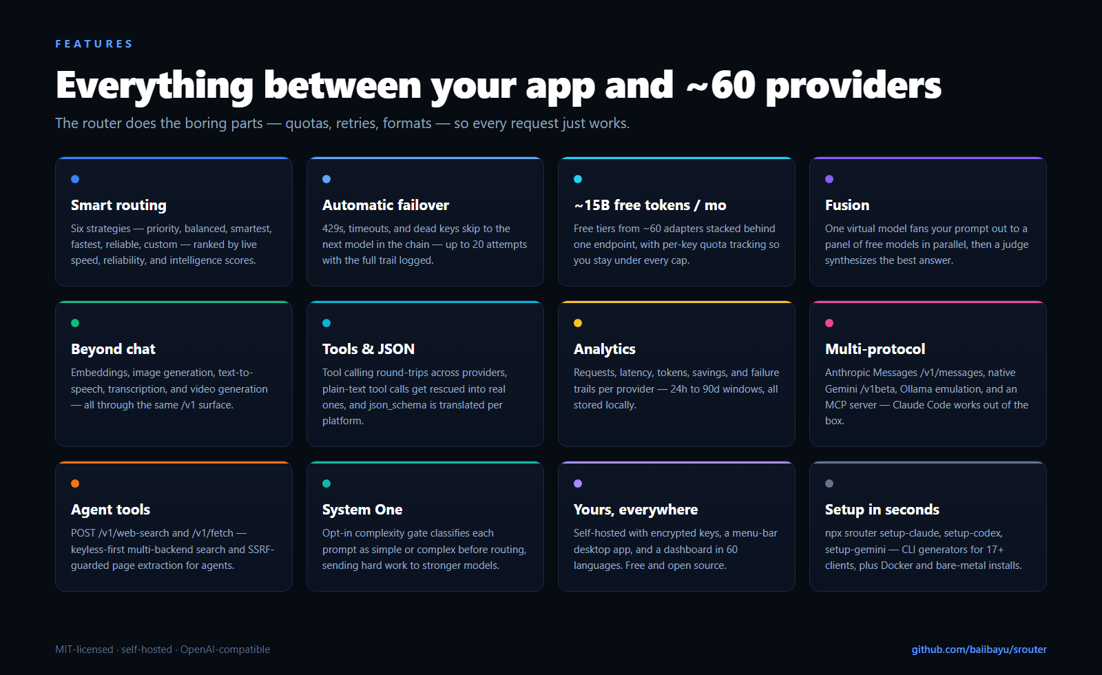 SRouter feature overview — smart routing, automatic failover, fusion, analytics, multi-protocol