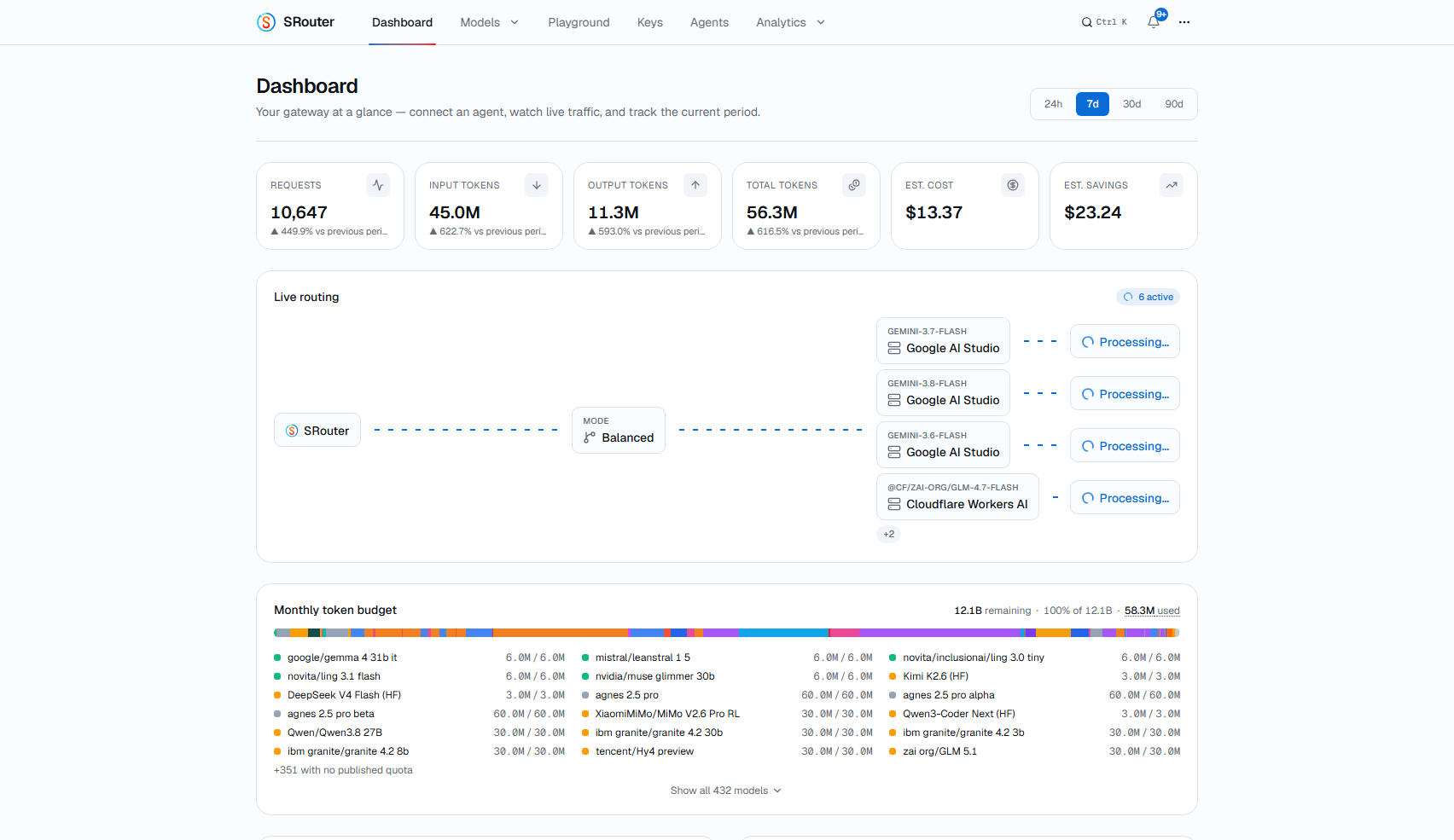 SRouter dashboard — live routing, monthly token budget, and usage stats