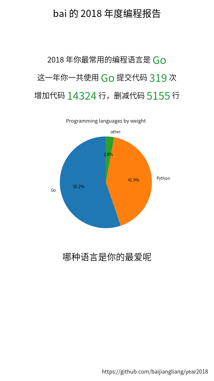 language_stat