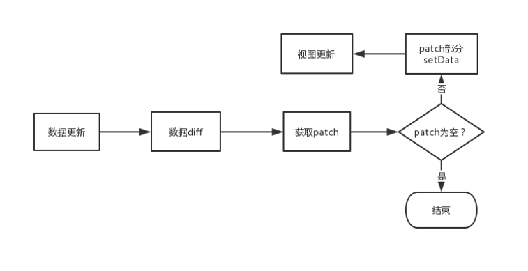 小程序通讯架构