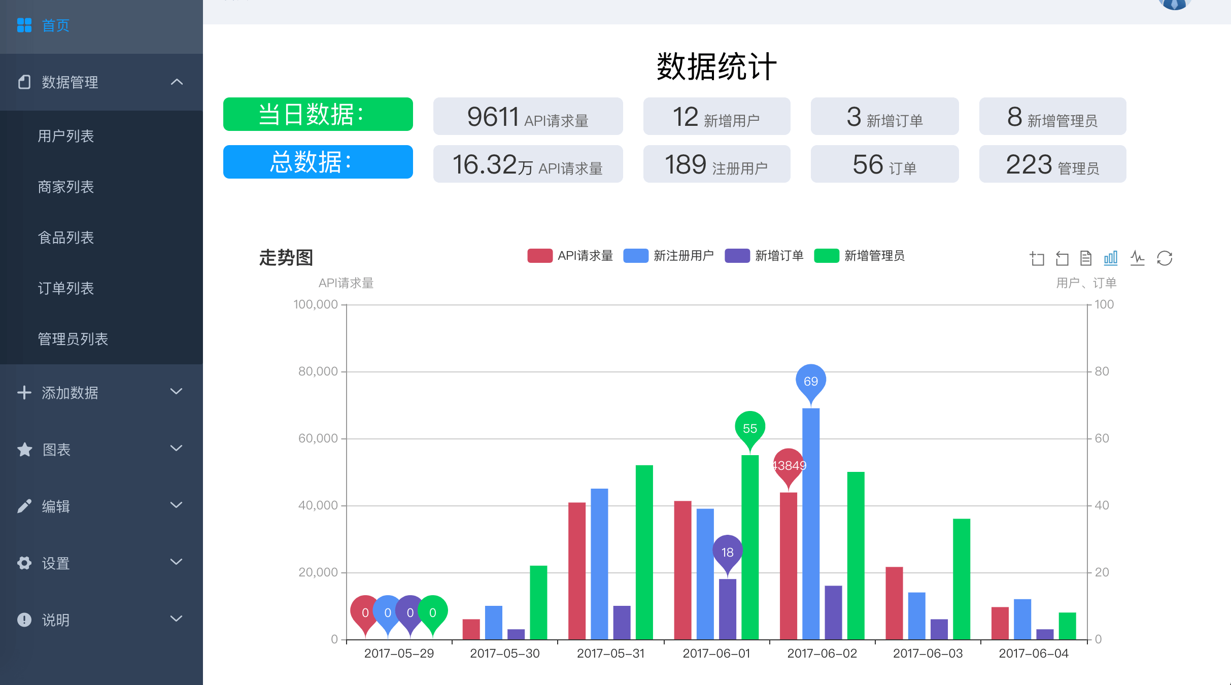 免费管理系统软件_什么管理系统好做