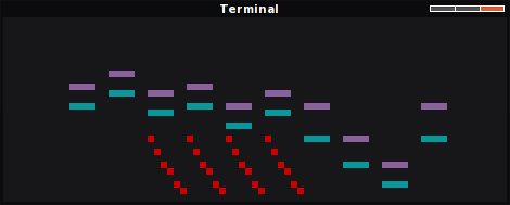 Chart display