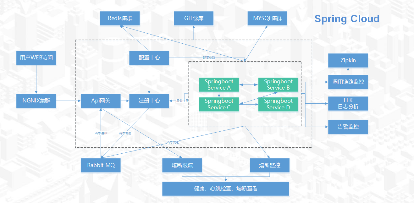 输入图片说明