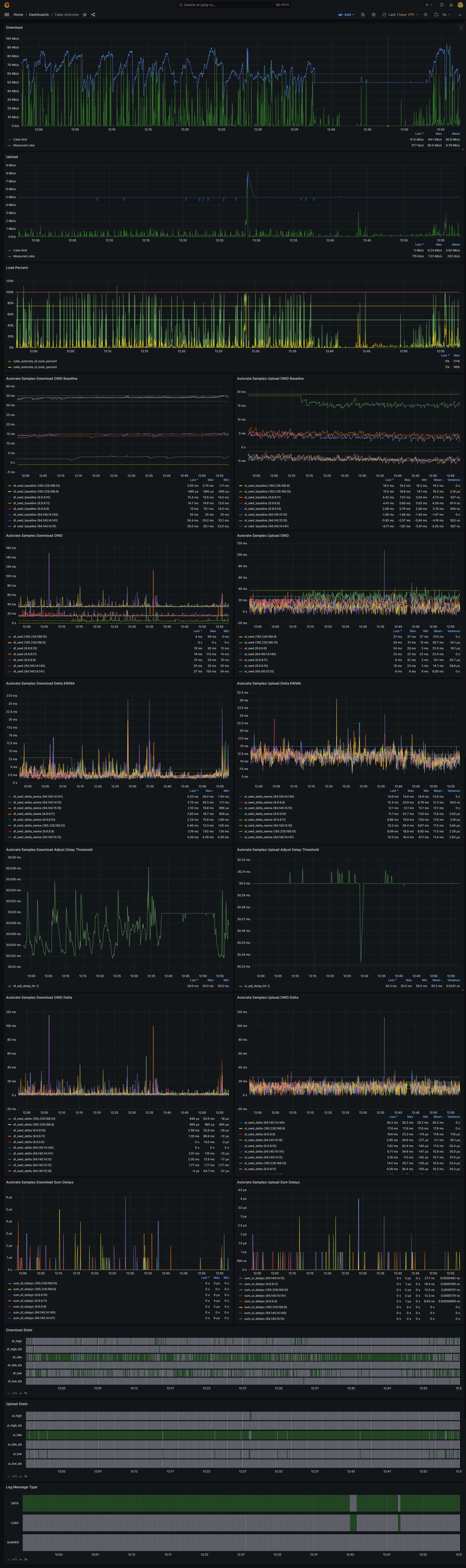 Grafana