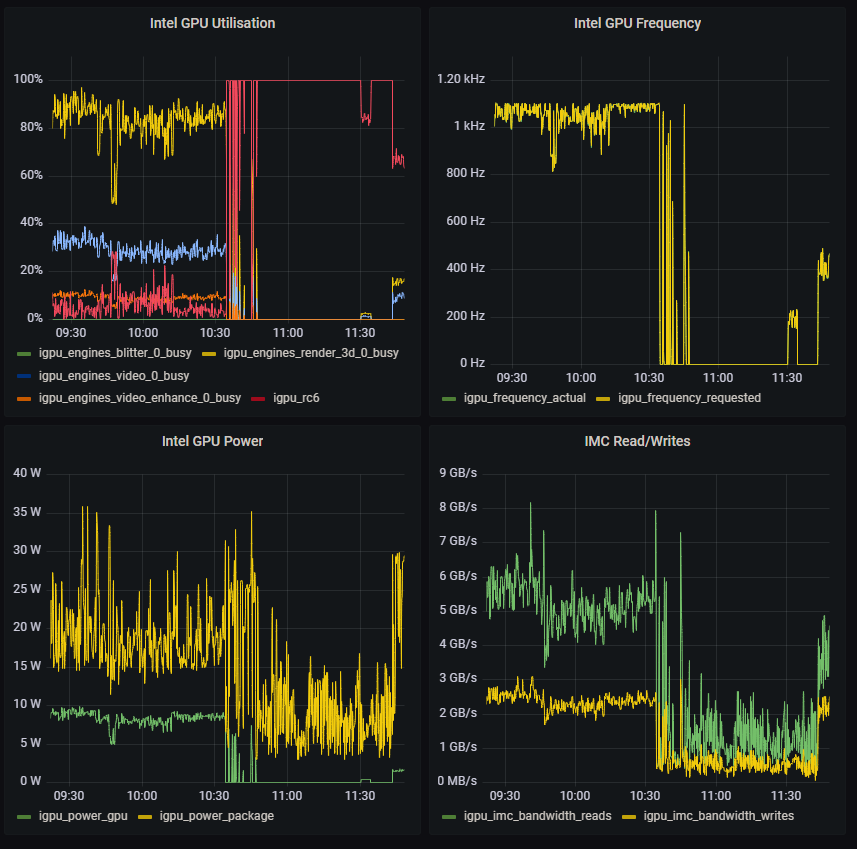 GitHub - Bairhys/prometheus-igpu-exporter: A Docker Container That Runs ...