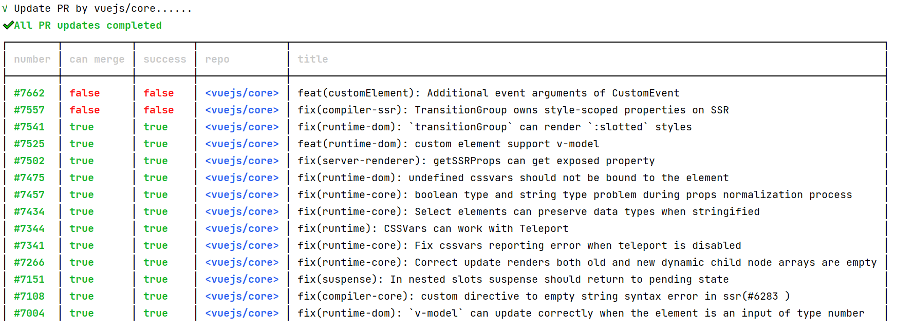 Detect and update your Pull Requests in batches