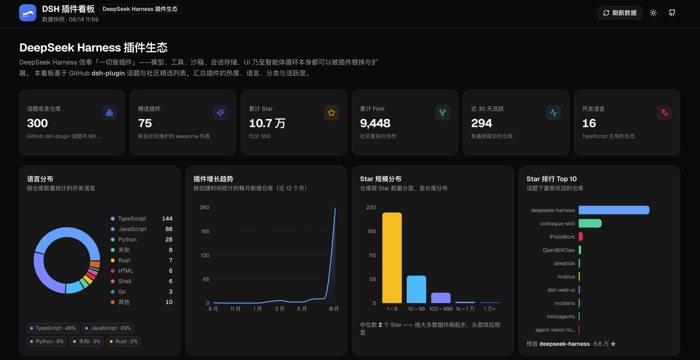 DSH Plugin Dashboard