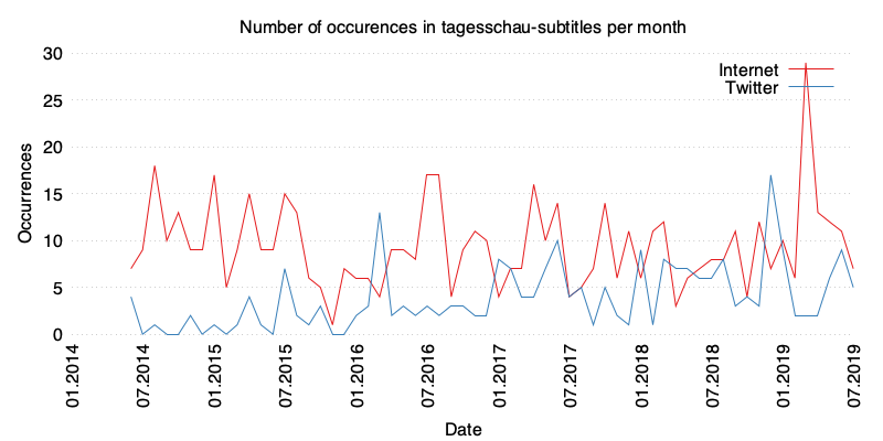 Example plot