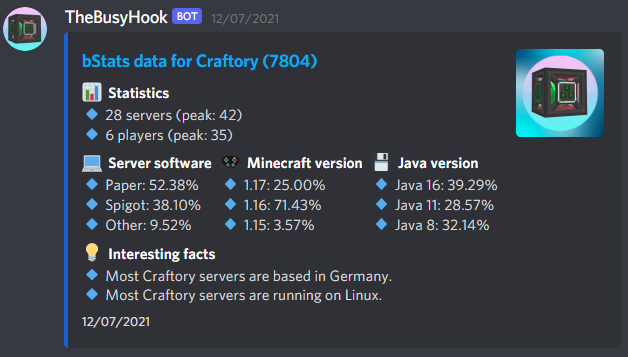 bStats data for Craftory