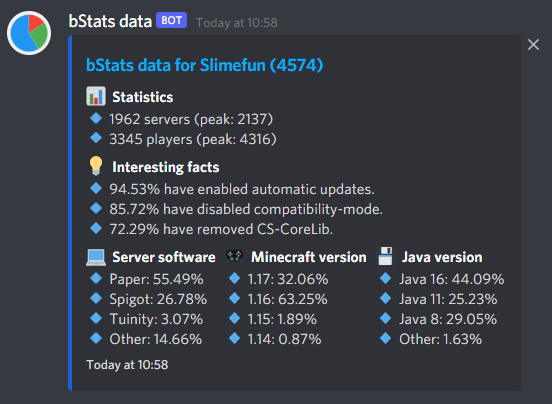 bStats data for Slimefun