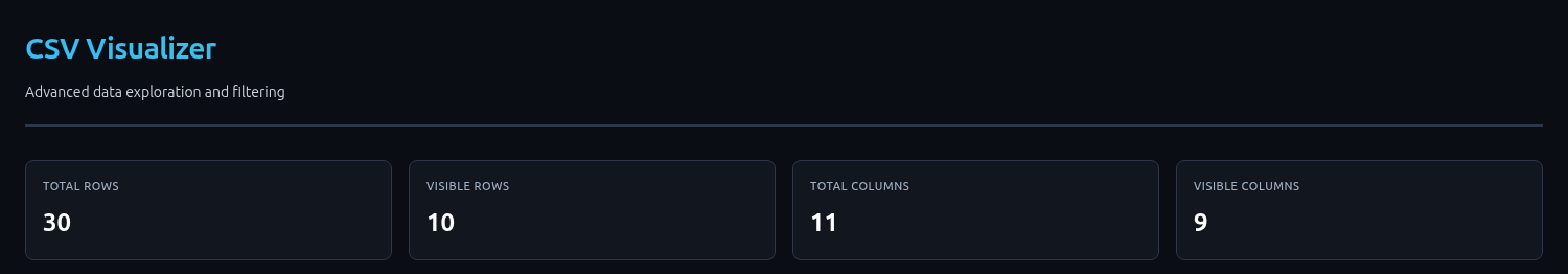 CSV Pretty Visualizer - Visual Studio Marketplace