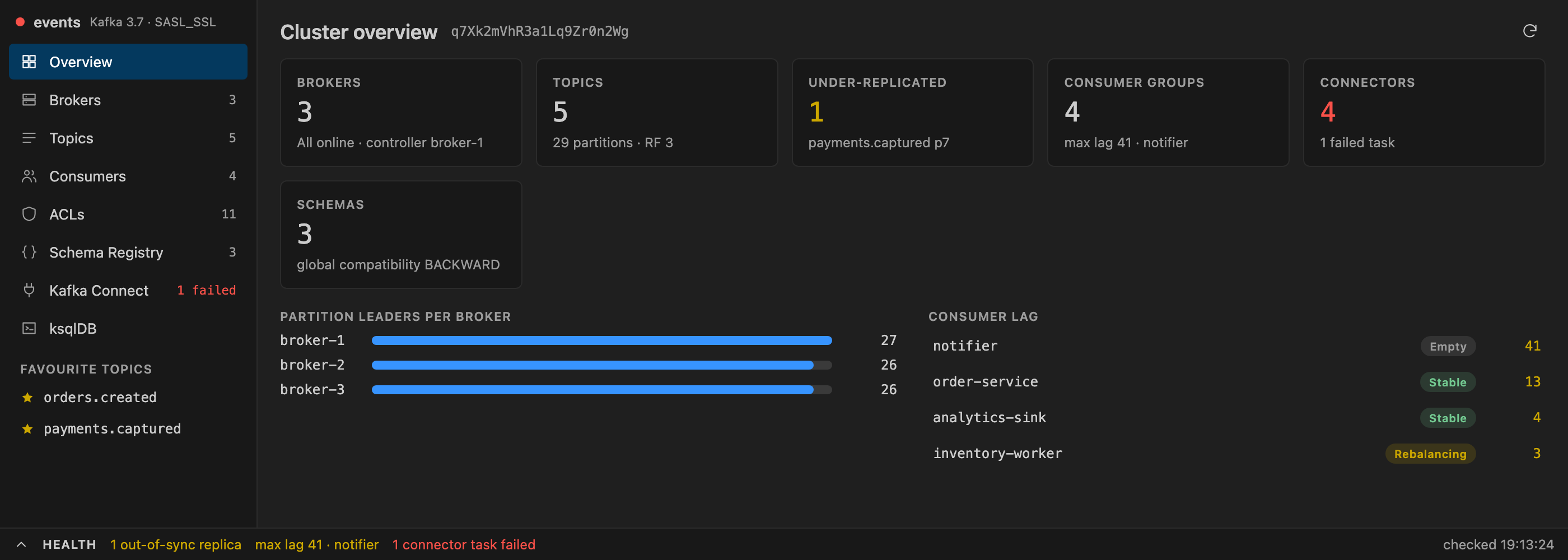 The Kafka workspace showing the cluster overview: brokers, topics, under-replicated partitions, consumer lag and connector health