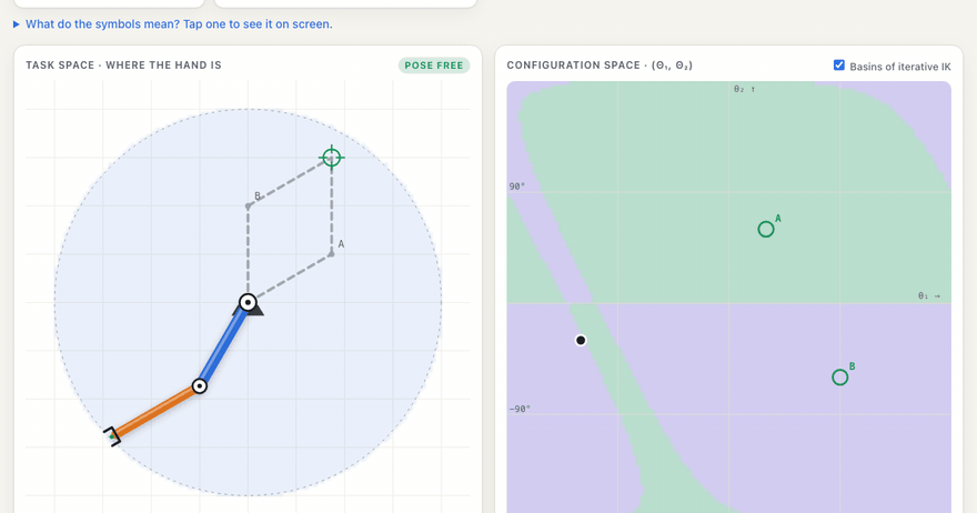 Arm Playground: an iterative inverse-kinematics solver walks a two-joint arm to its target while tracing its path across the configuration-space map