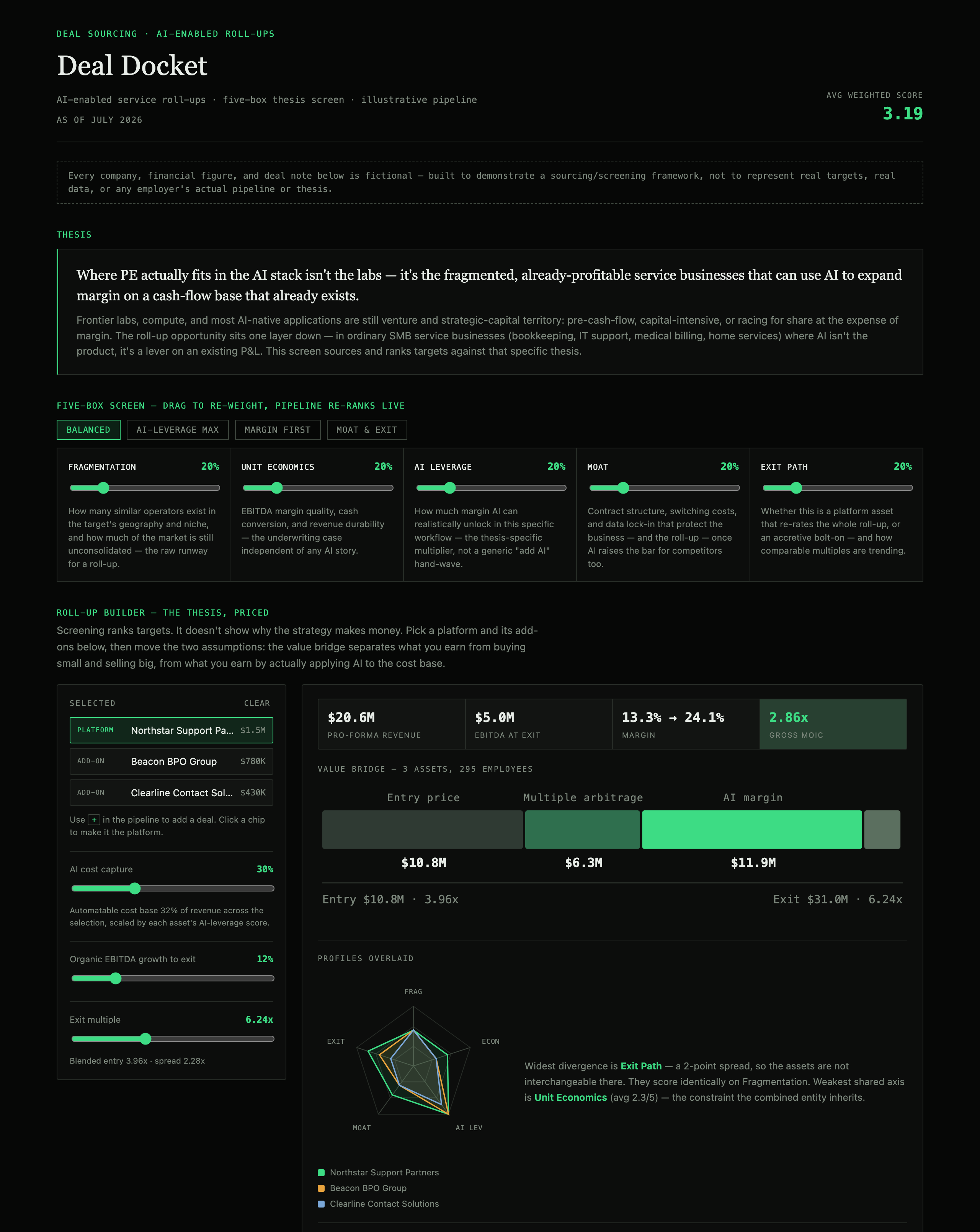 Deal Docket — five-box scoring dashboard