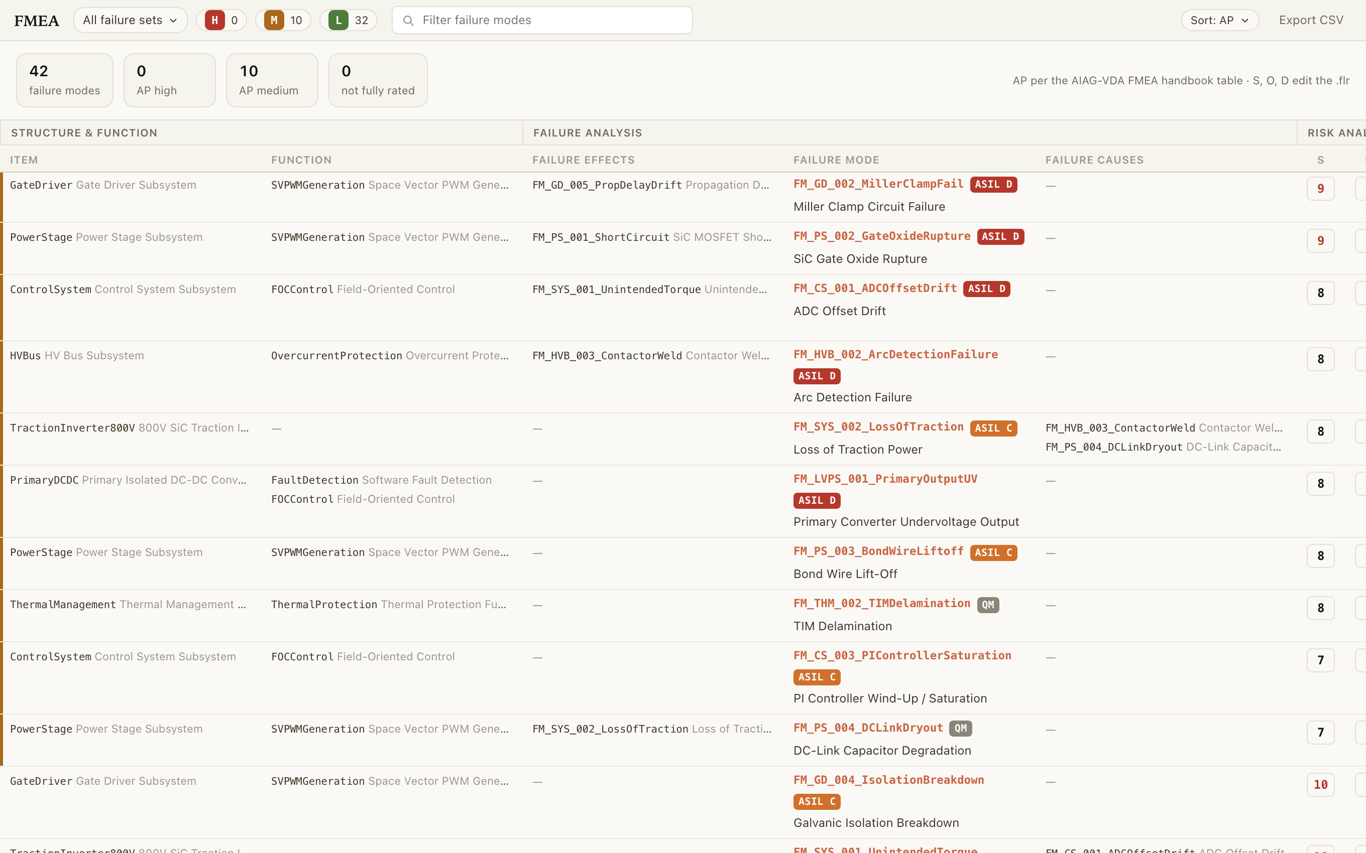 AIAG-VDA FMEA worksheet
