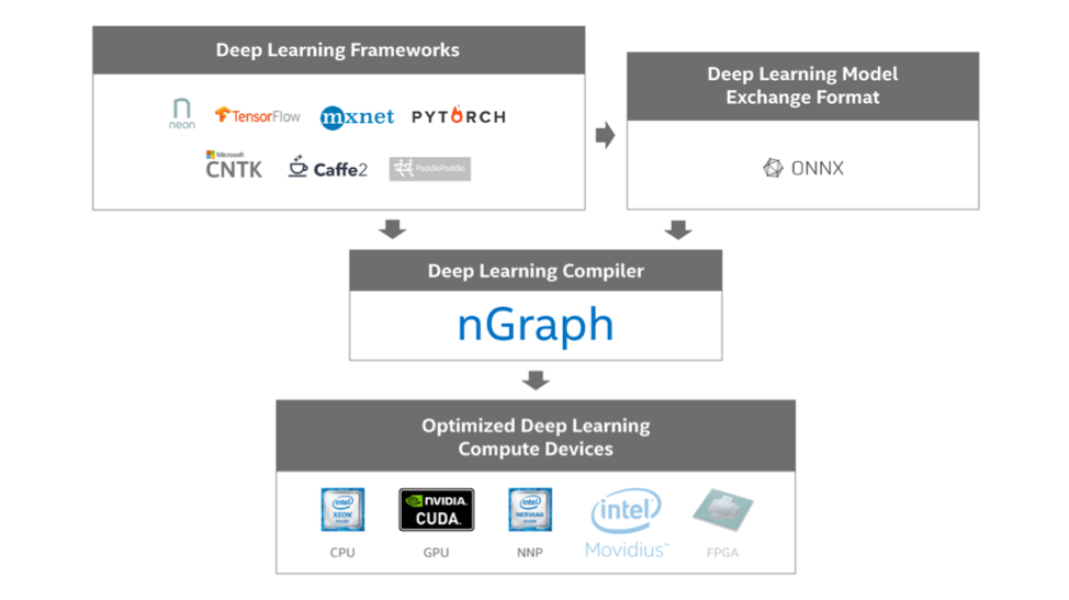 nGraph ecosystem