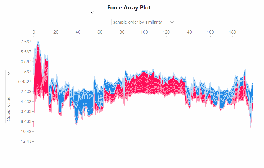 Force Array Plot Example