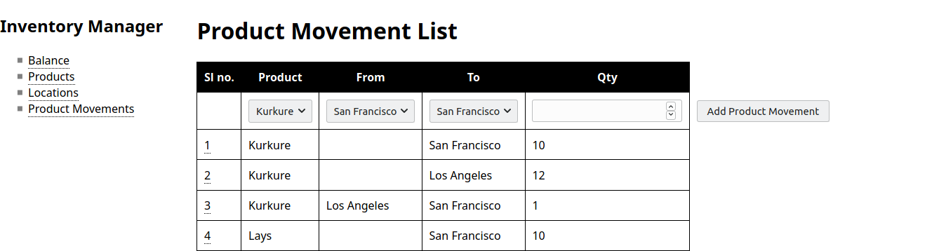 Movement list