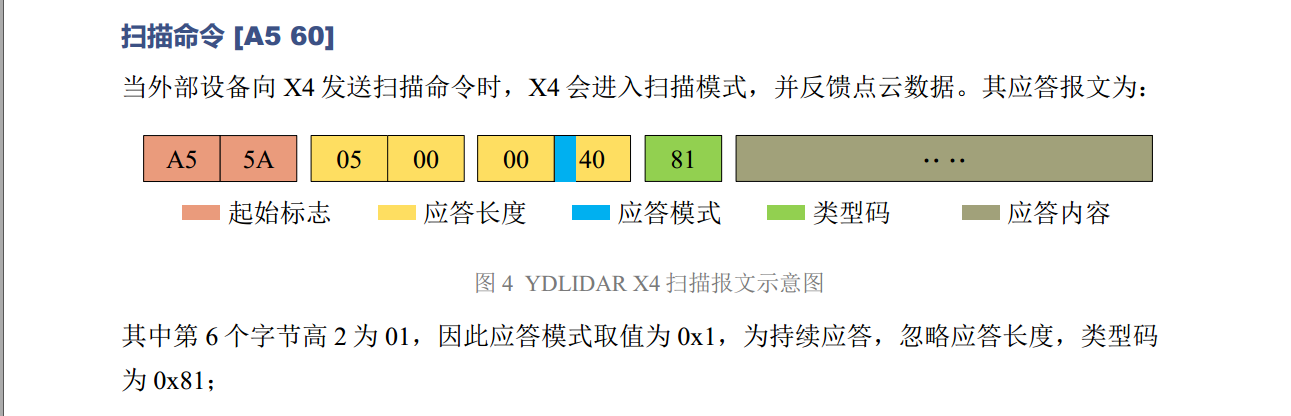 扫描命令