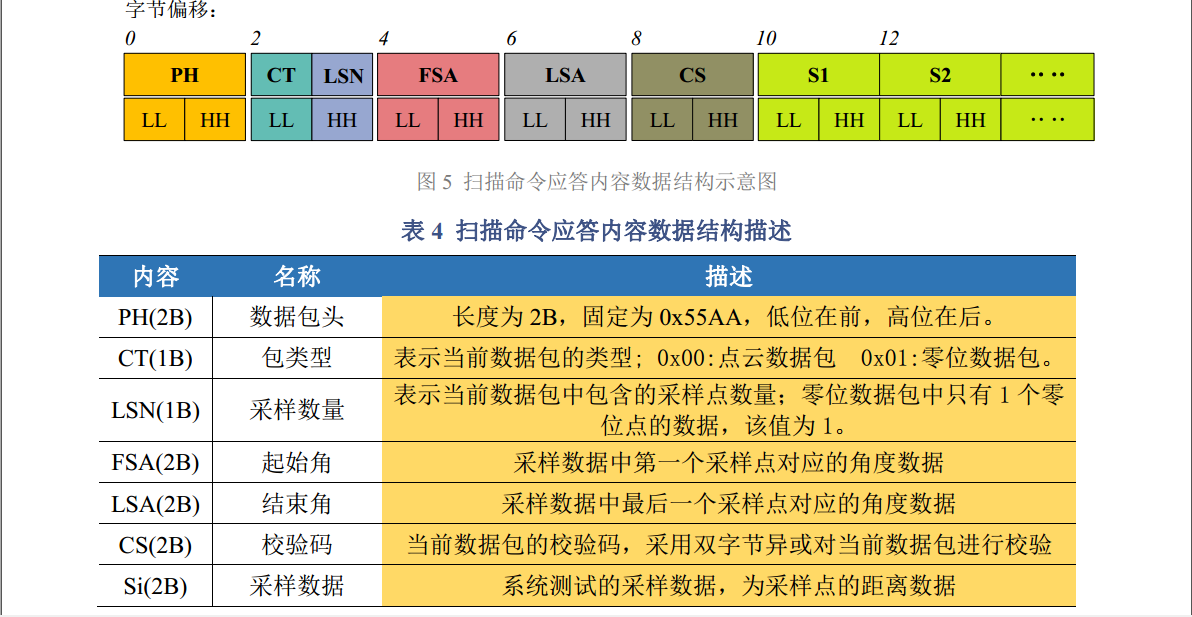 扫描命令