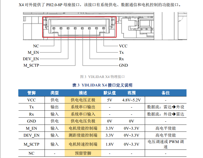 激光雷达接口