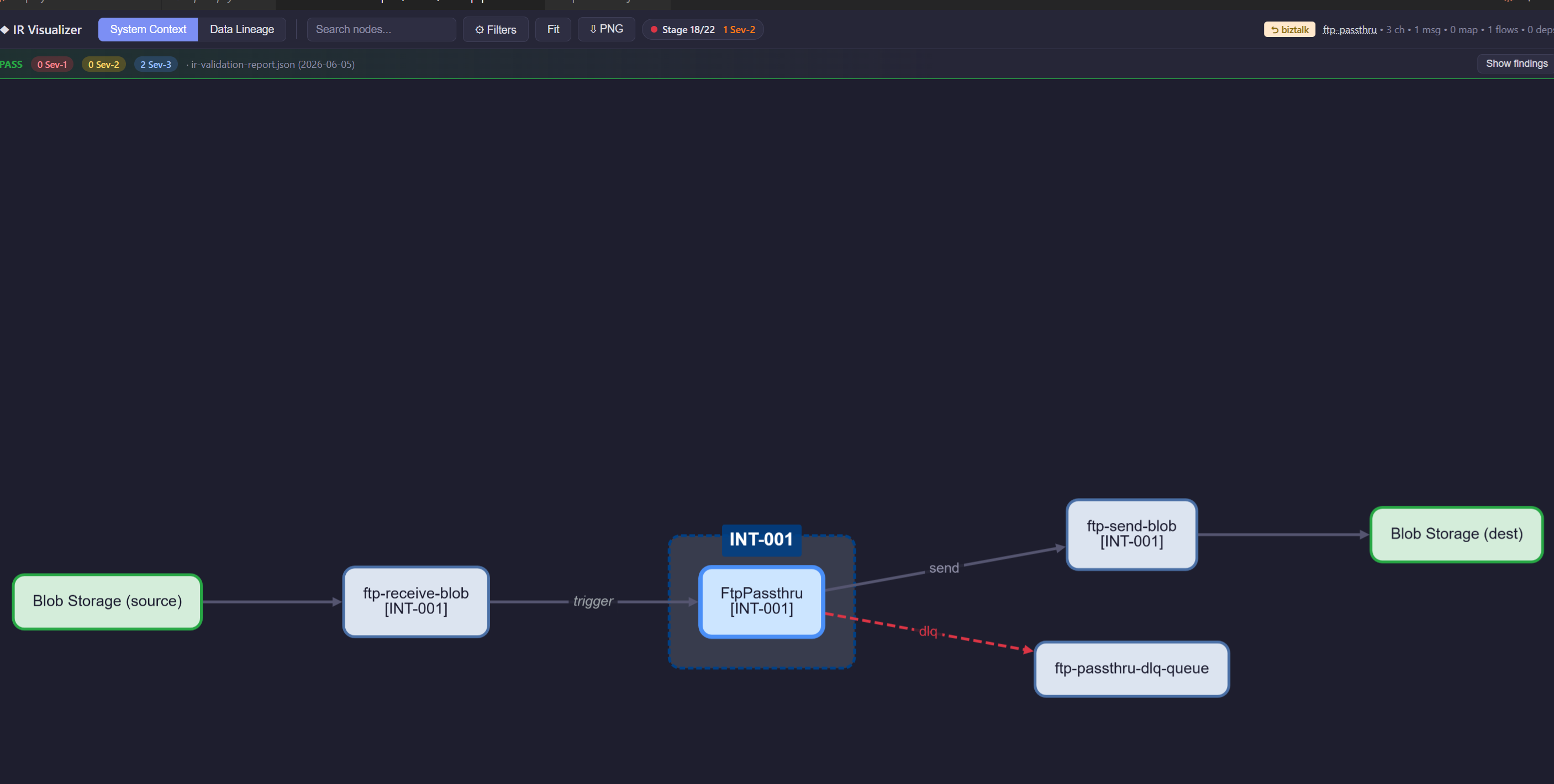 IR visualizer — Cytoscape flow graph of an integration-ir.yaml with status and findings overlay