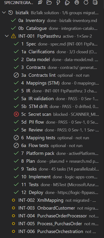 Spec2Integration pipeline tree — integrations expanded into live pipeline stages with status pills