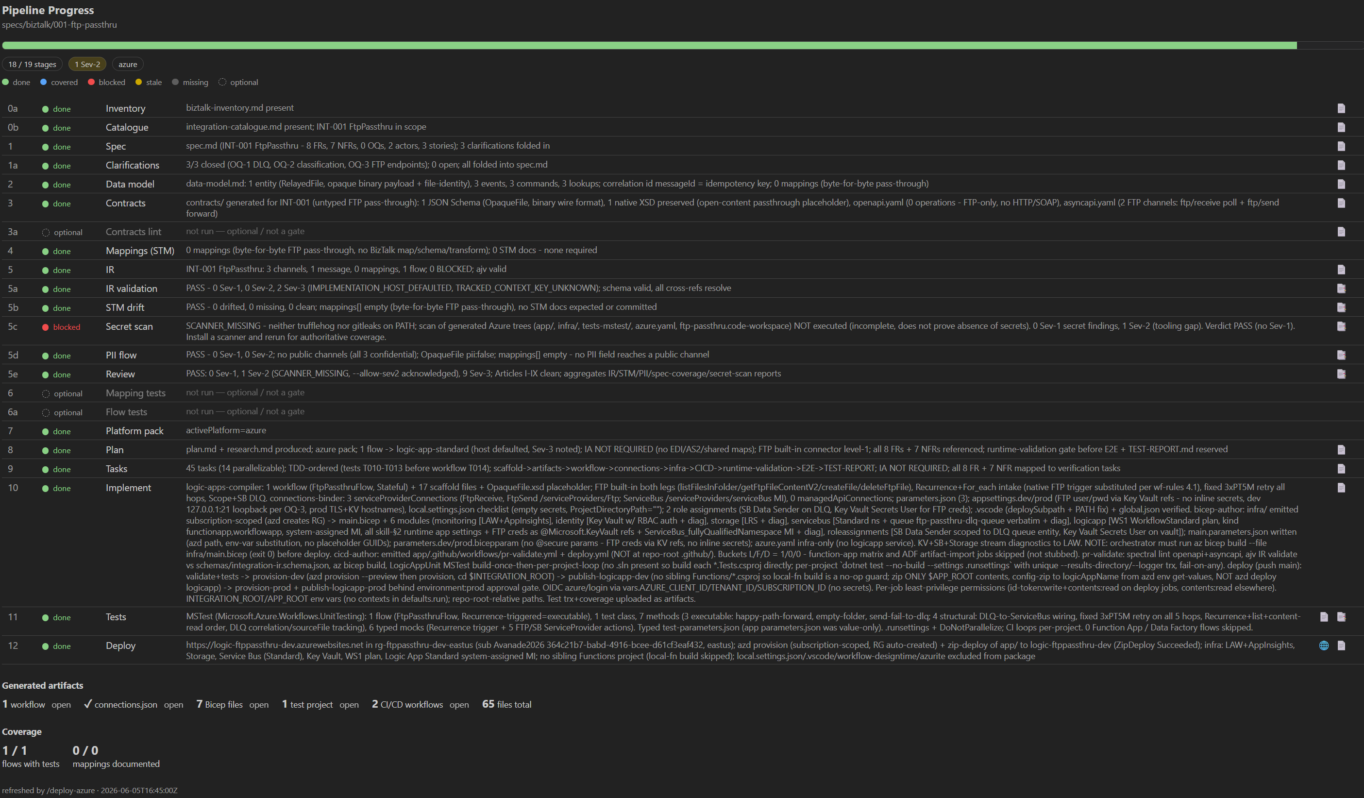 Pipeline Progress cockpit — stage table, coverage, generated artifacts and timings