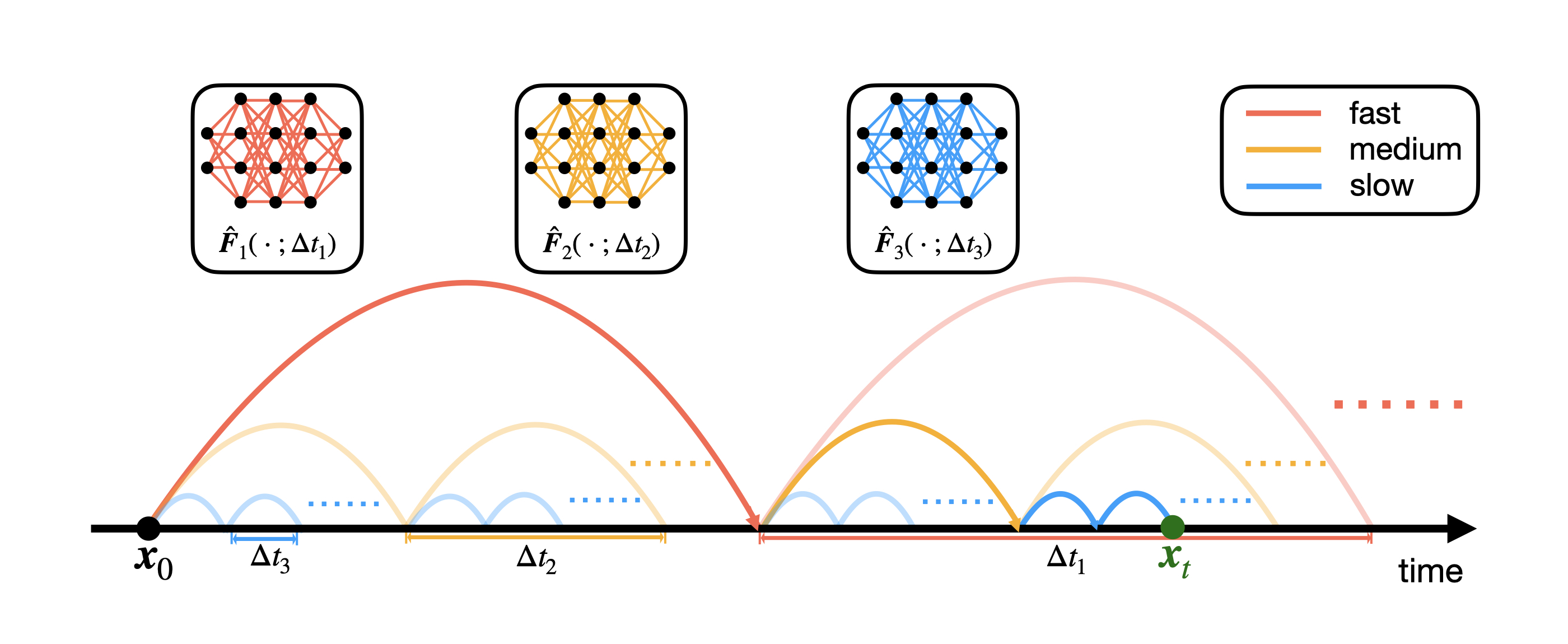 figure 1: method