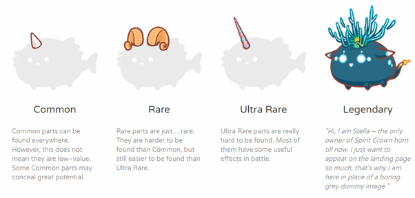 Axie parts evolution