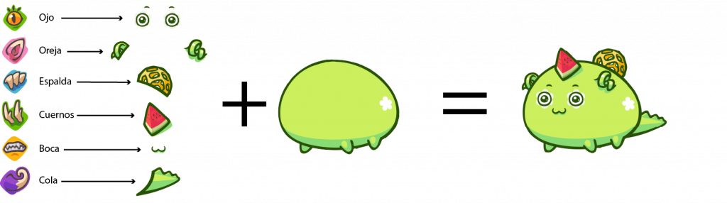 Axie parts examples