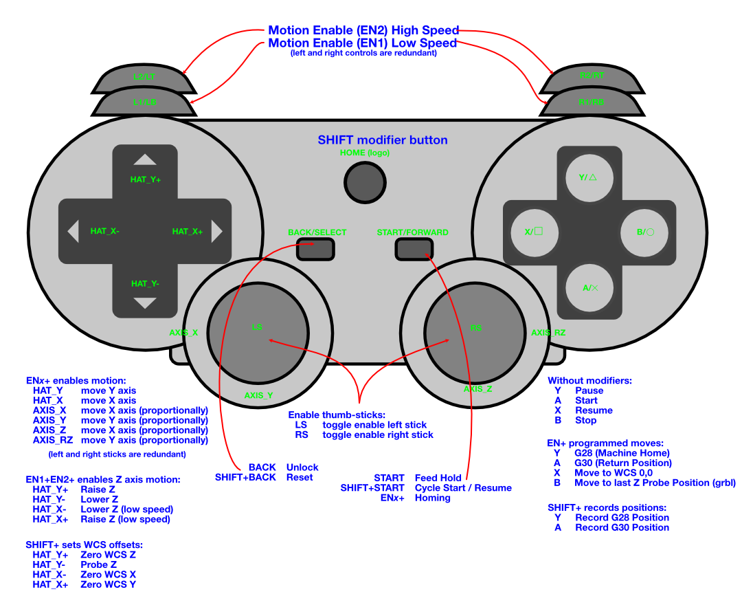 Button Map