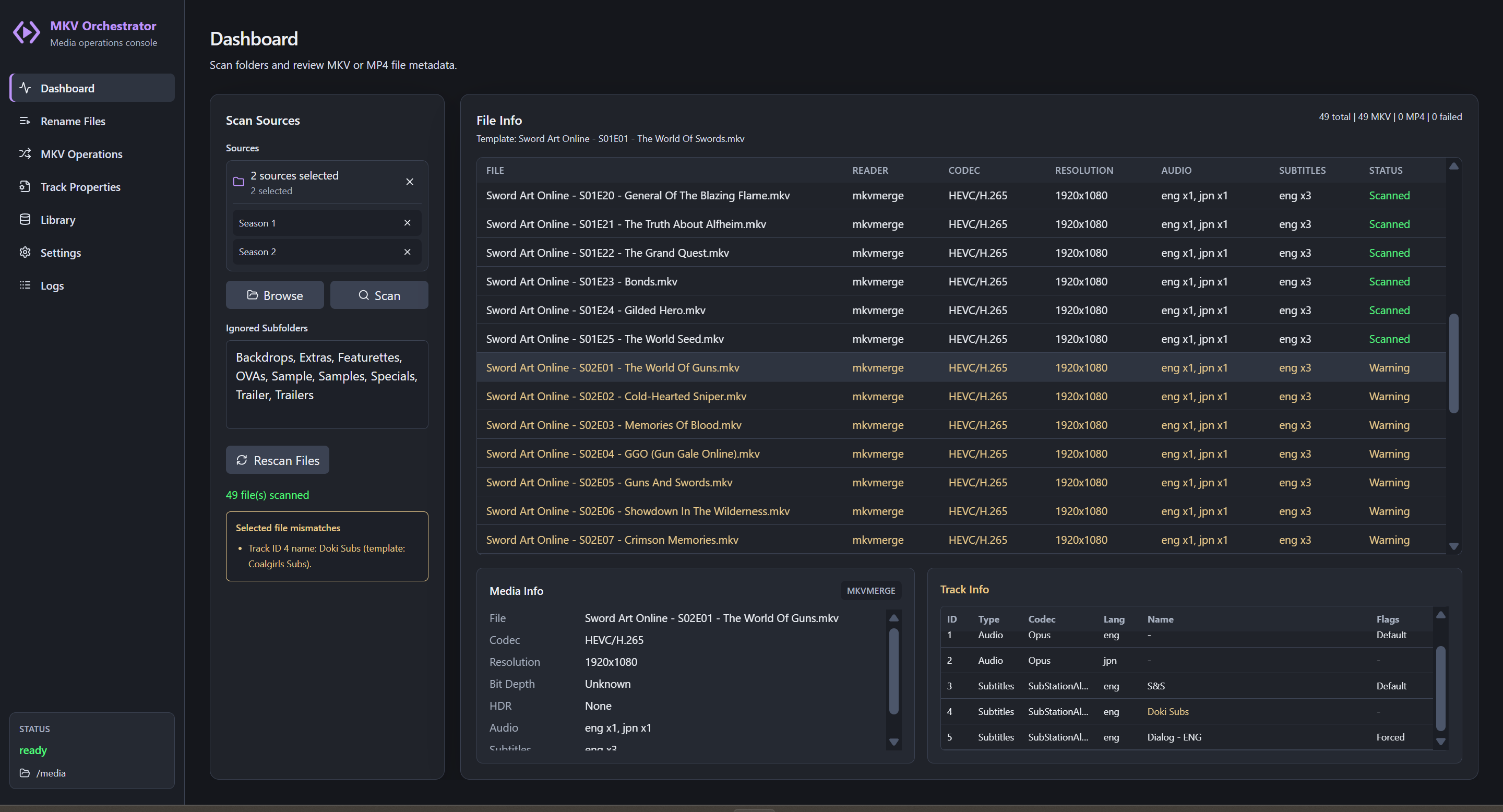 Dashboard