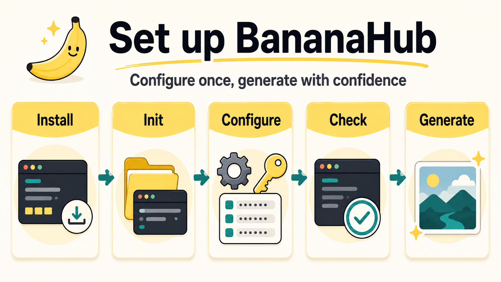 Set up BananaHub: install, init, configure, check, generate