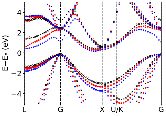 GitHub - band-unfolding/banduppy: Python Package for Band Unfolding of ...
