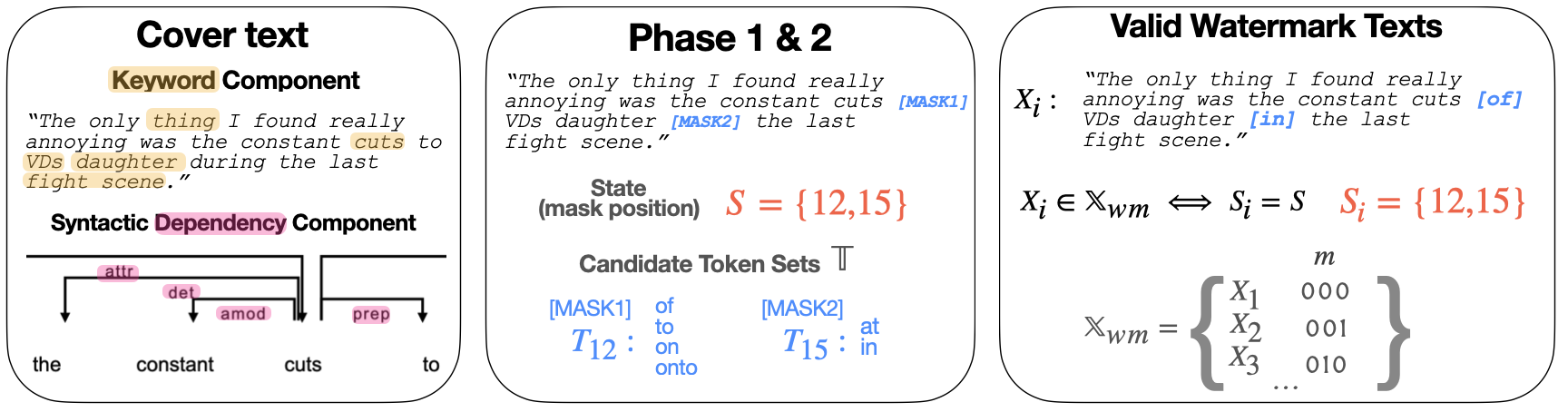 Figure1