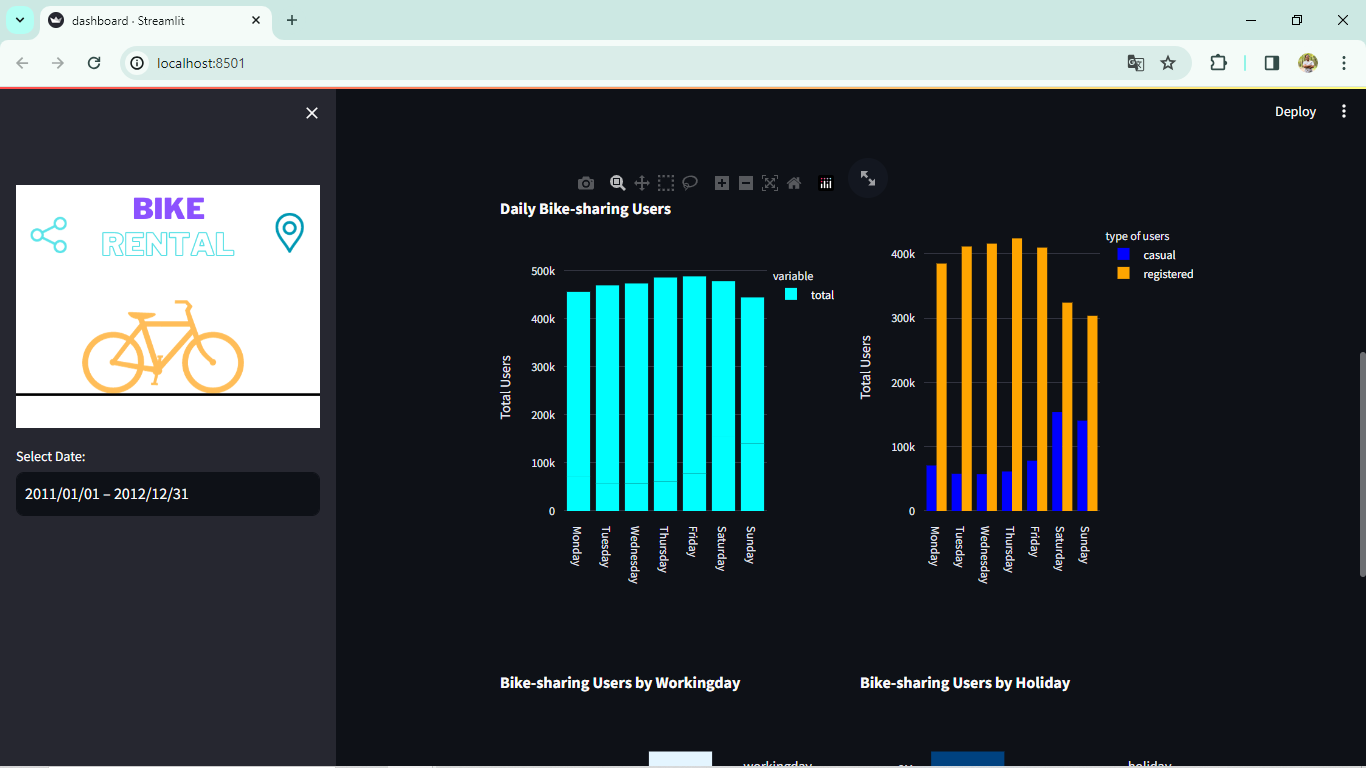 GitHub - bangbrayens/submission-data-analysis: Proyek Analisis Data ...