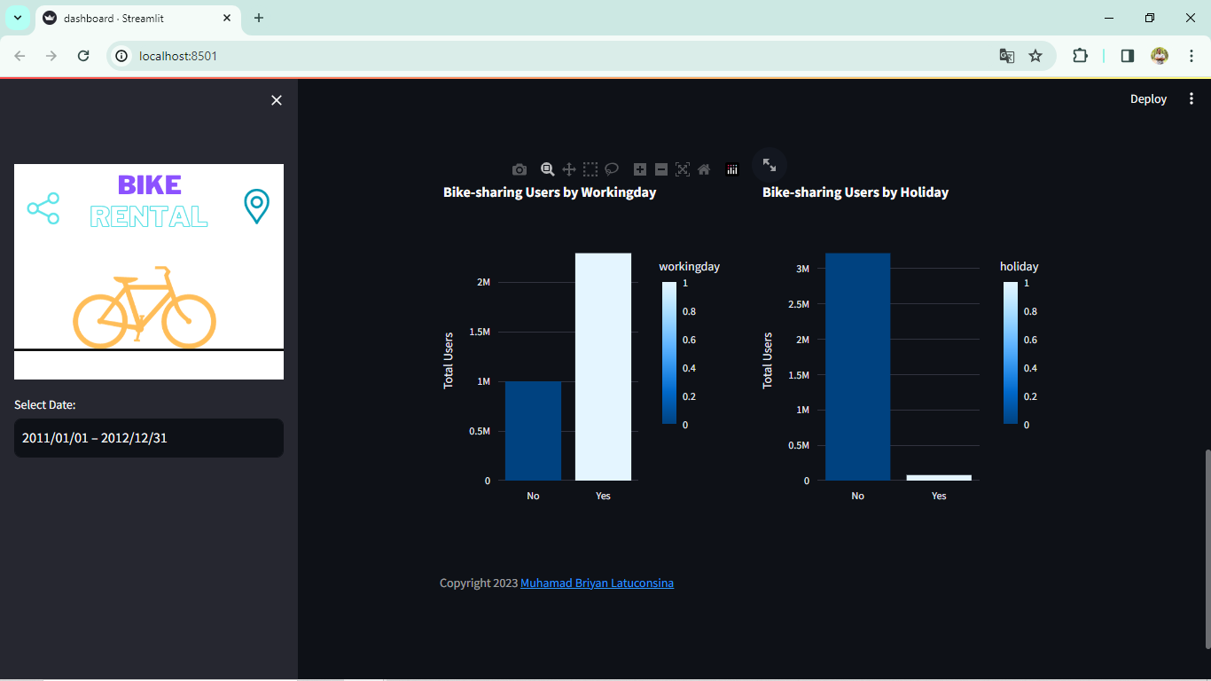 GitHub - bangbrayens/submission-data-analysis: Proyek Analisis Data ...