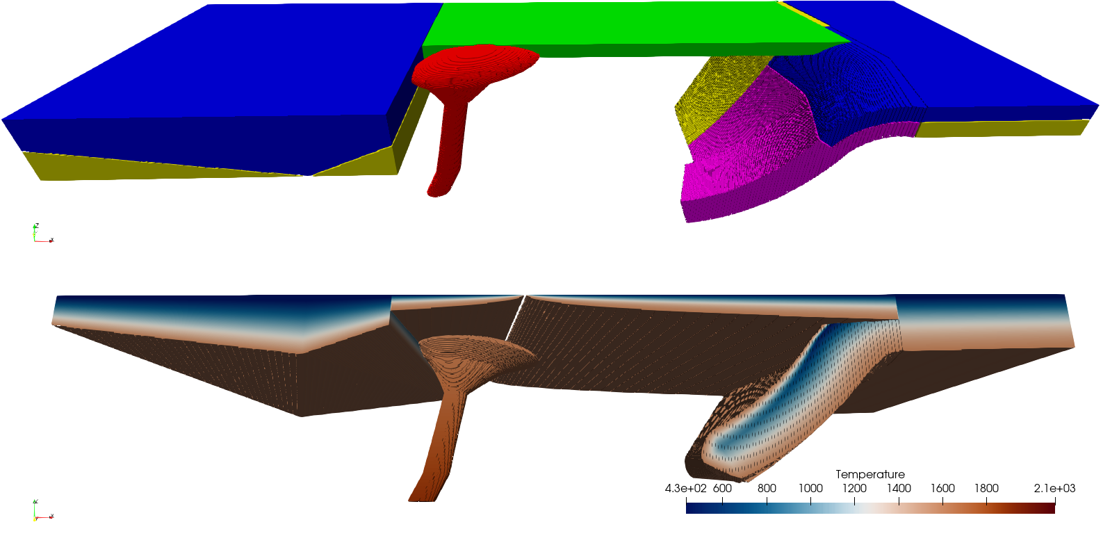 The resulting model from the first tutorial